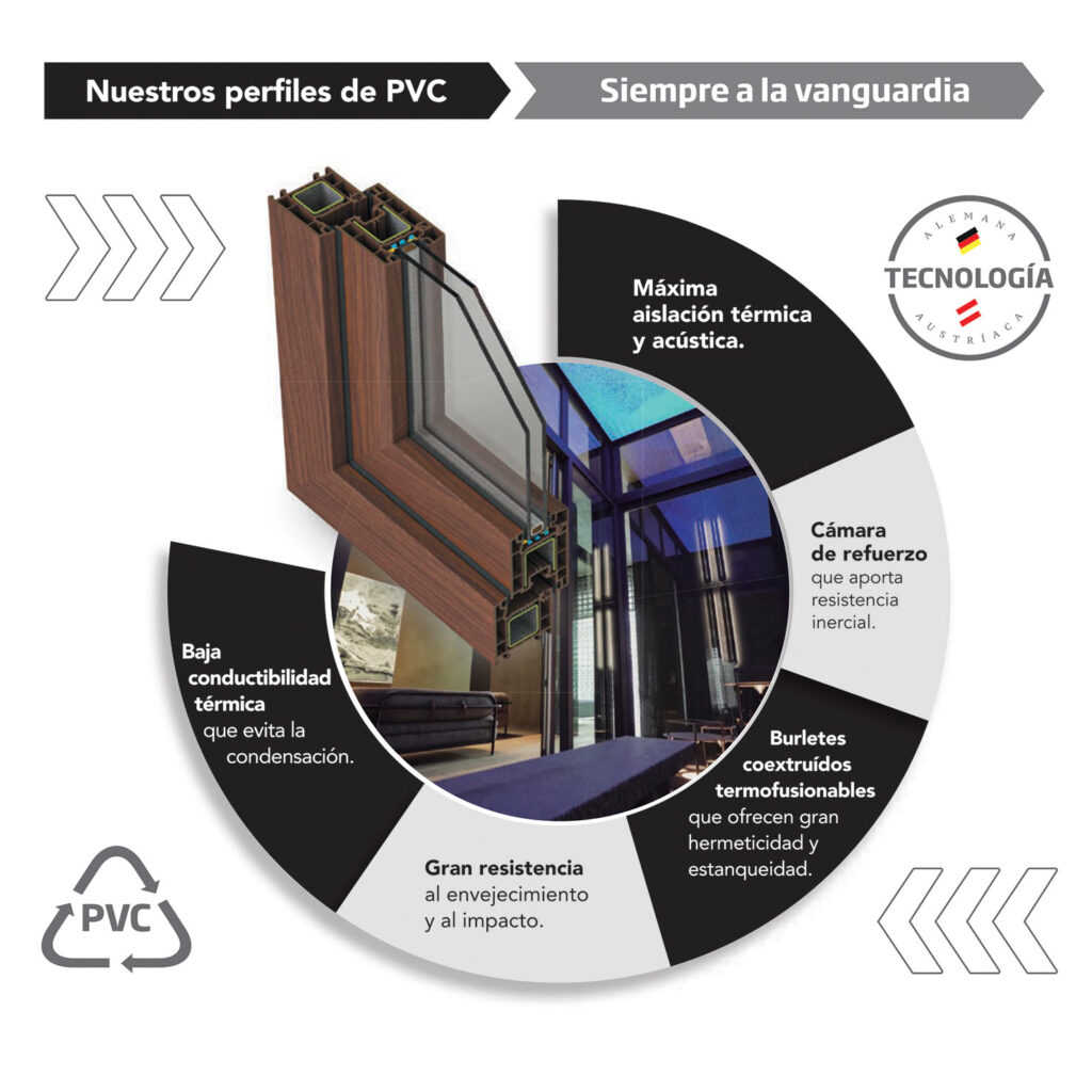 Perfiles de PVC de Muchtek